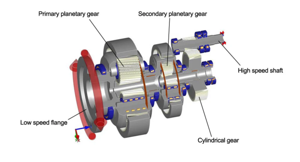 ep-planetary-gears